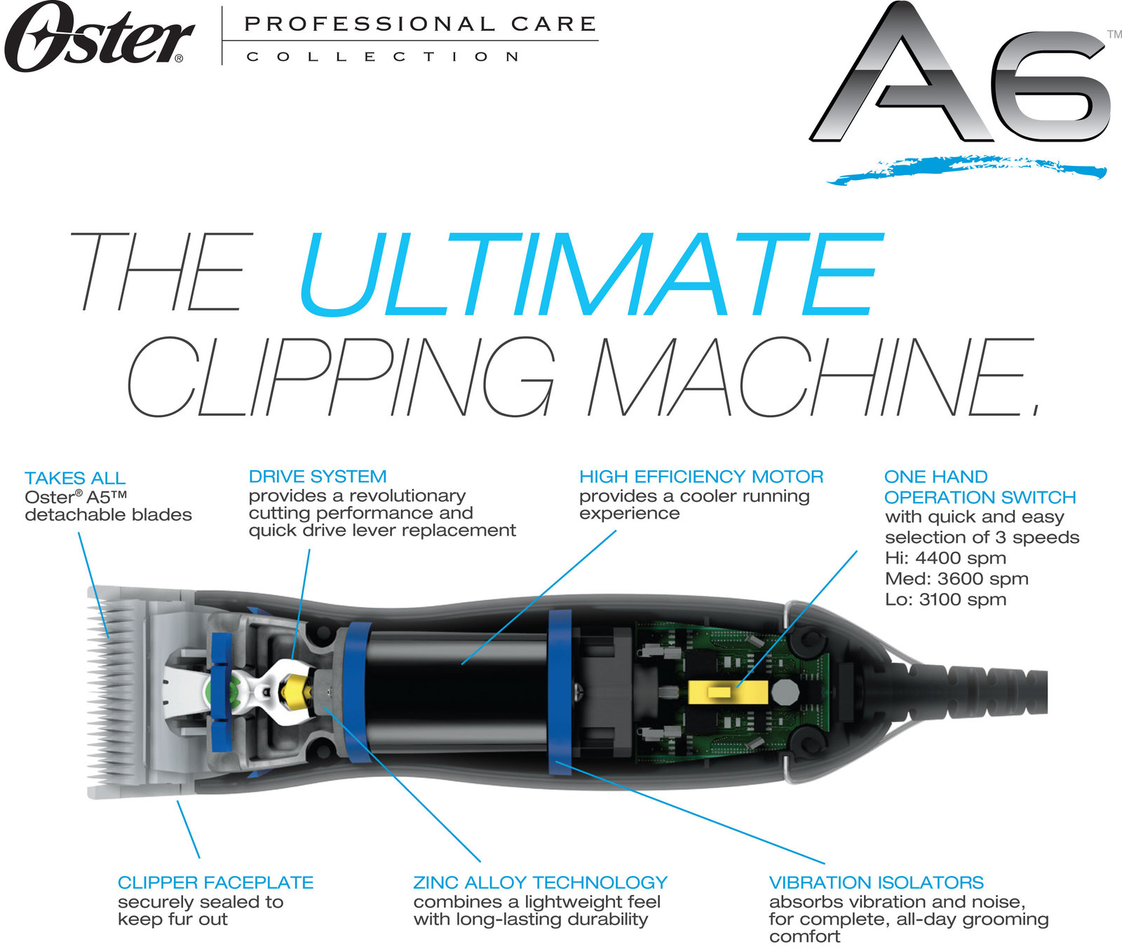 Oster A6 Comfort 3 Speed Professional Dog Grooming Clipper